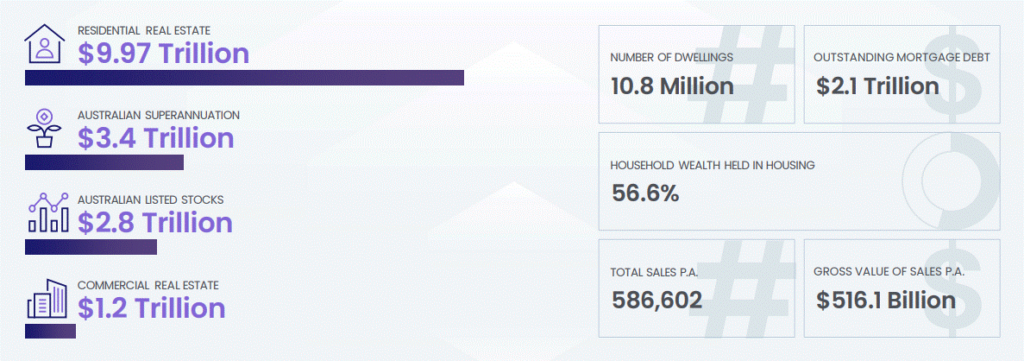 Market Snapshot