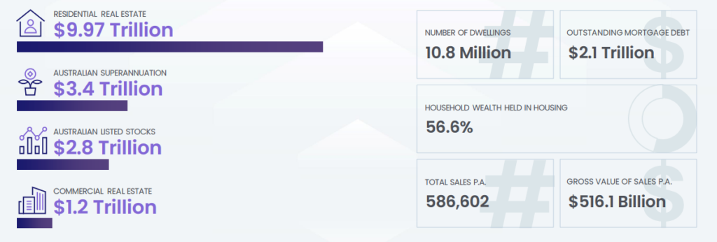 Market Snapshot