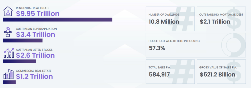 Market Snapshot