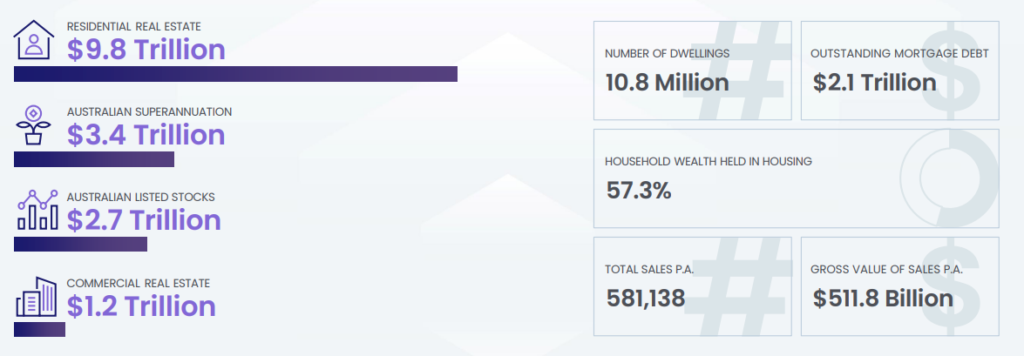 Market Snapshot