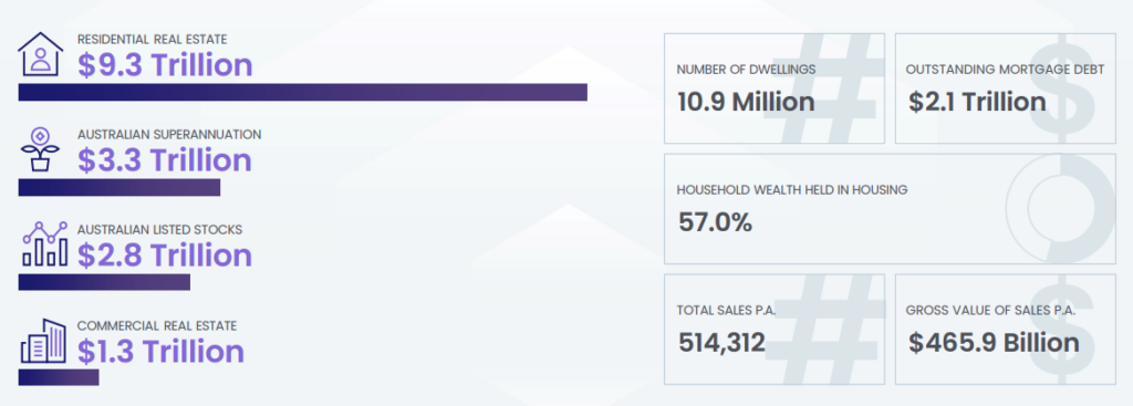 Market Snapshot